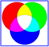 combinazione dei colori RGB